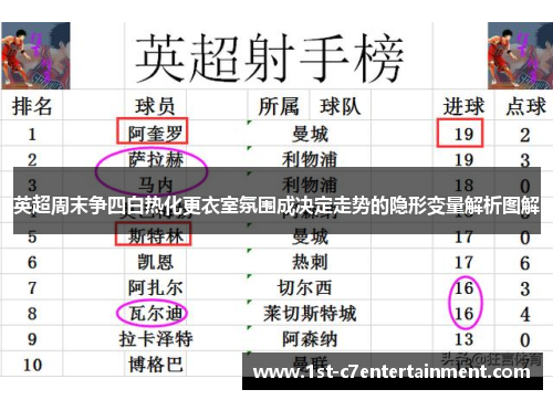 英超周末争四白热化更衣室氛围成决定走势的隐形变量解析图解 英超周末争四白热化更衣室氛围成决定走势的隐形变量解析图解