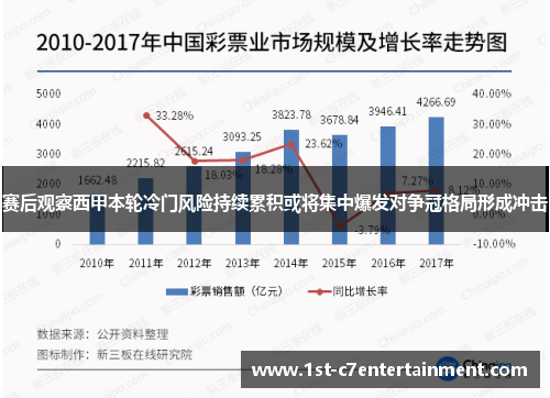 赛后观察西甲本轮冷门风险持续累积或将集中爆发对争冠格局形成冲击