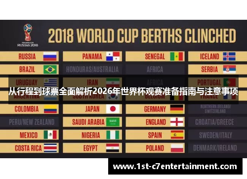 从行程到球票全面解析2026年世界杯观赛准备指南与注意事项