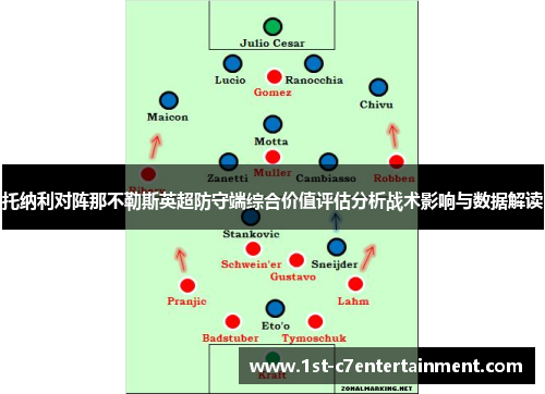 托纳利对阵那不勒斯英超防守端综合价值评估分析战术影响与数据解读 托纳利对阵那不勒斯英超防守端综合价值评估分析战术影响与数据解读