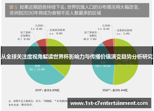 从全球关注度视角解读世界杯影响力与传播价值演变趋势分析研究