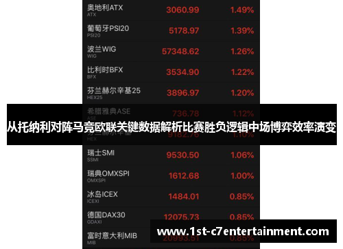 从托纳利对阵马竞欧联关键数据解析比赛胜负逻辑中场博弈效率演变