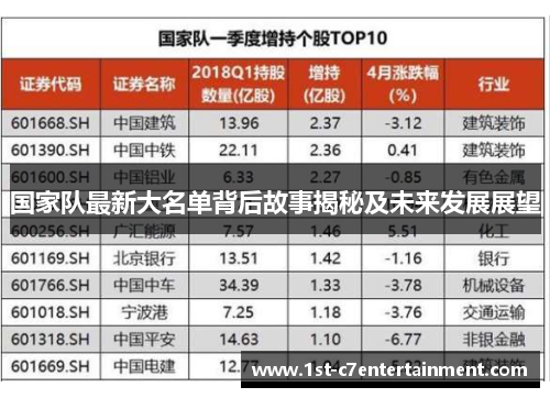国家队最新大名单背后故事揭秘及未来发展展望