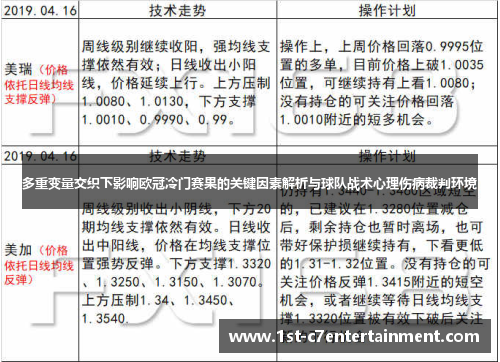 多重变量交织下影响欧冠冷门赛果的关键因素解析与球队战术心理伤病裁判环境