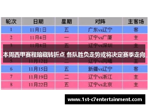 本周西甲赛程暗藏转折点 各队胜负走势或将决定赛季走向