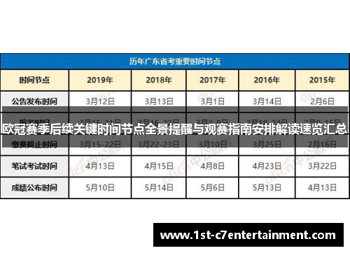欧冠赛季后续关键时间节点全景提醒与观赛指南安排解读速览汇总