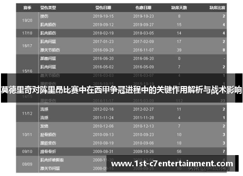 莫德里奇对阵里昂比赛中在西甲争冠进程中的关键作用解析与战术影响