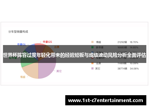 世界杯阵容过度年轻化带来的经验短板与成绩波动风险分析全面评估