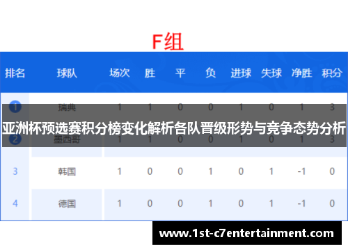 亚洲杯预选赛积分榜变化解析各队晋级形势与竞争态势分析