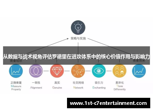 从数据与战术视角评估罗德里在进攻体系中的核心价值作用与影响力