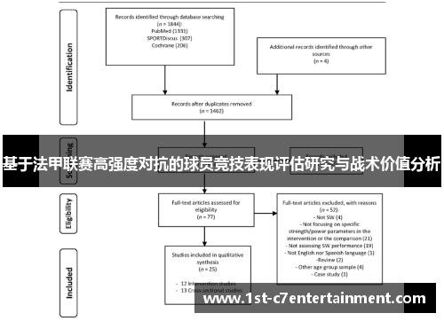 基于法甲联赛高强度对抗的球员竞技表现评估研究与战术价值分析