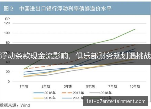 浮动条款现金流影响，俱乐部财务规划遇挑战